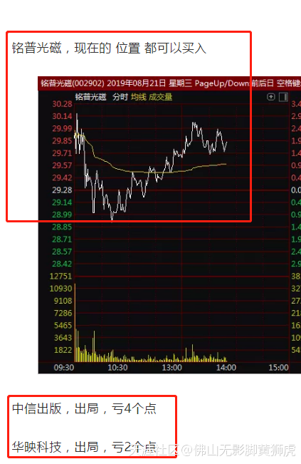 三倍之路，第72天，65%