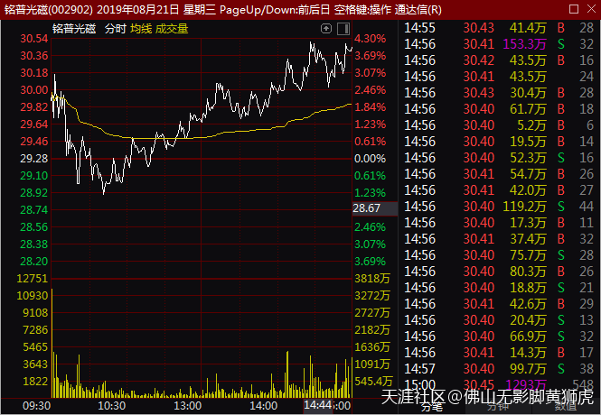 三倍之路，第72天，65%