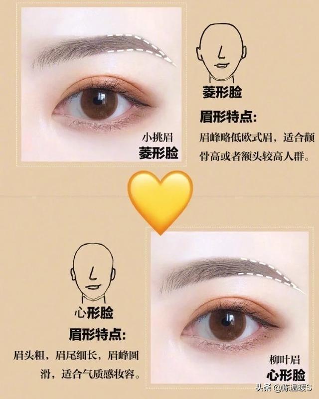 如何画眉才能好看？有什么技巧吗？