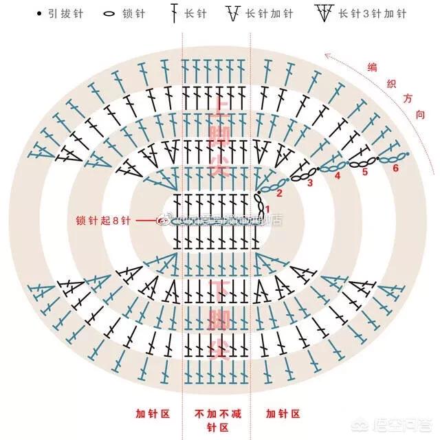 毛线袜怎么织？