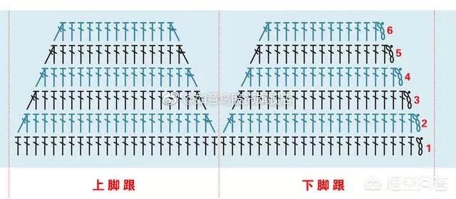 毛线袜怎么织？