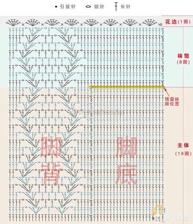 毛线袜怎么织？