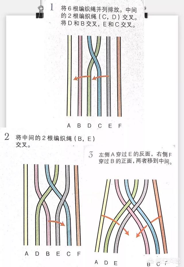 立体辫子怎么编？