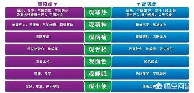 肾阴虚和肾阳虚的症状都有，需要怎么调理？该吃什么药？