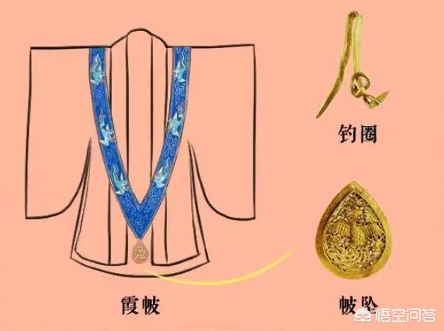 在古代服饰中霞帔和直帔有什么区别，什么样子的人可以穿戴霞帔？