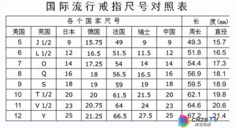 珠宝知识应用：标准戒指尺寸对照表 让您轻松快速确定手指尺寸(转载)